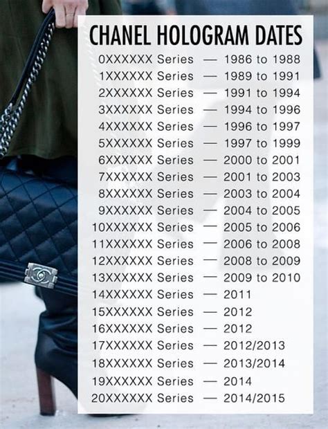 how to recognize fake chanel bag|chanel serial number chart.